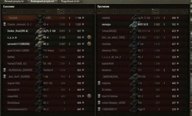 Wargaming 12, WoT сотоварищи