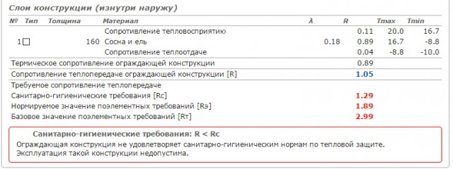 Строительство дома на даче