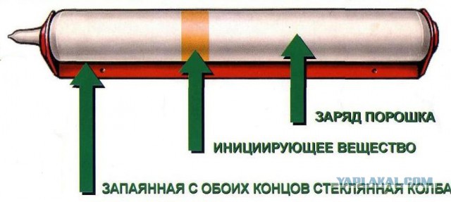 Шариковый огнетушитель