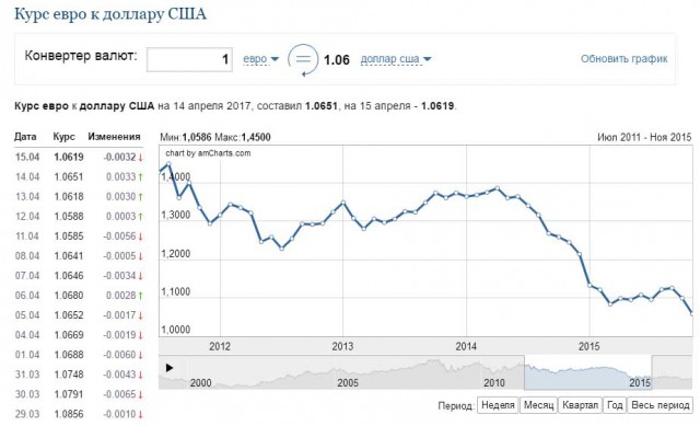 США выделят $100 миллионов на оппозицию и борьбу с коррупцией в РФ