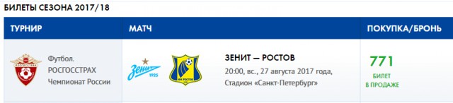 Футбол. Чемпионат России 2017-2018 часть 5