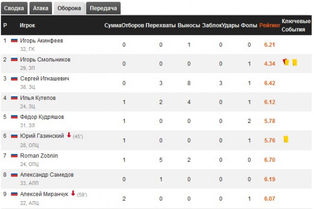 Чемпионат Мира по футболу. Россия 2018 (часть 4)