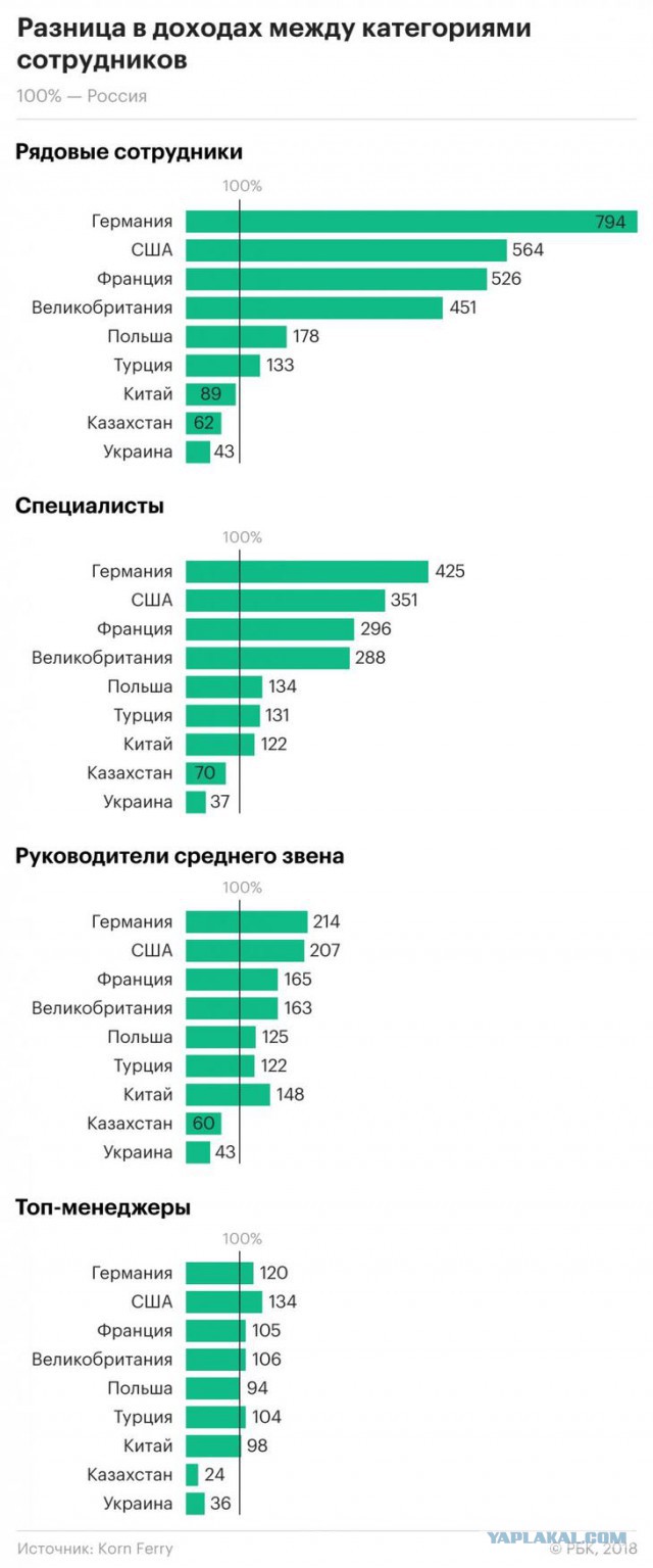 Сколько должен зарабатывать мужчина?