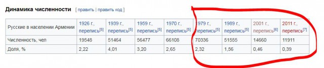 30 лет со дня землетрясения в Армении