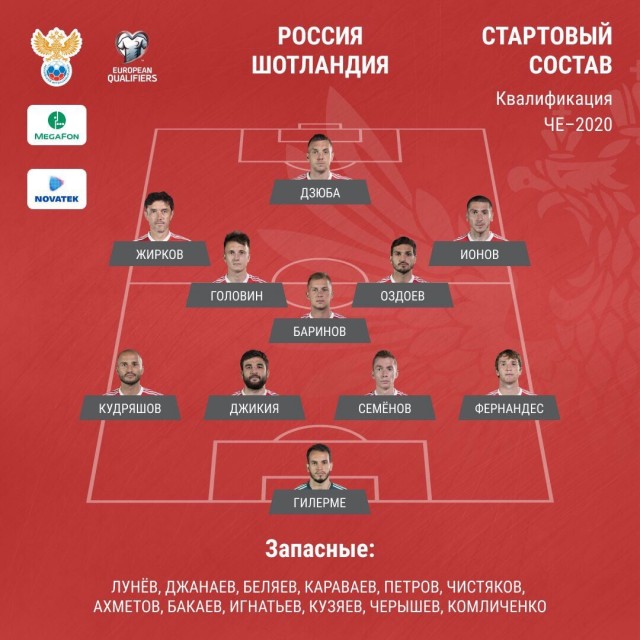Футбол.ЕВРО 2020.Отборочные игры.