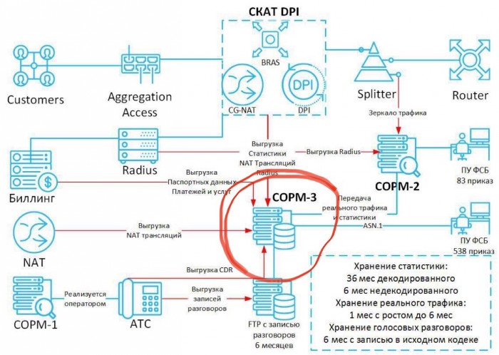В список обязательного для установки российского софта войдут пять приложений