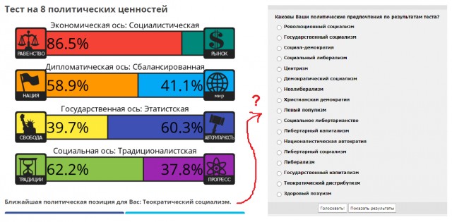 Тест на 8 политических ценностей