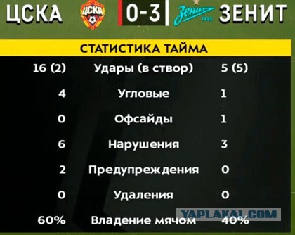 РФПЛ, послекарантинный