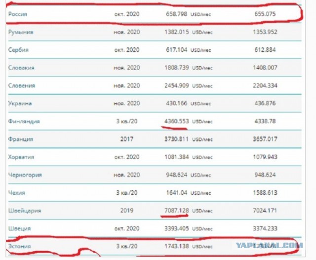 Почему падают зарплаты в 2021 году?