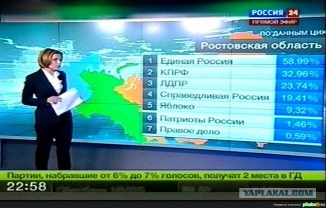 Когда уже и пропаганда не поможет
