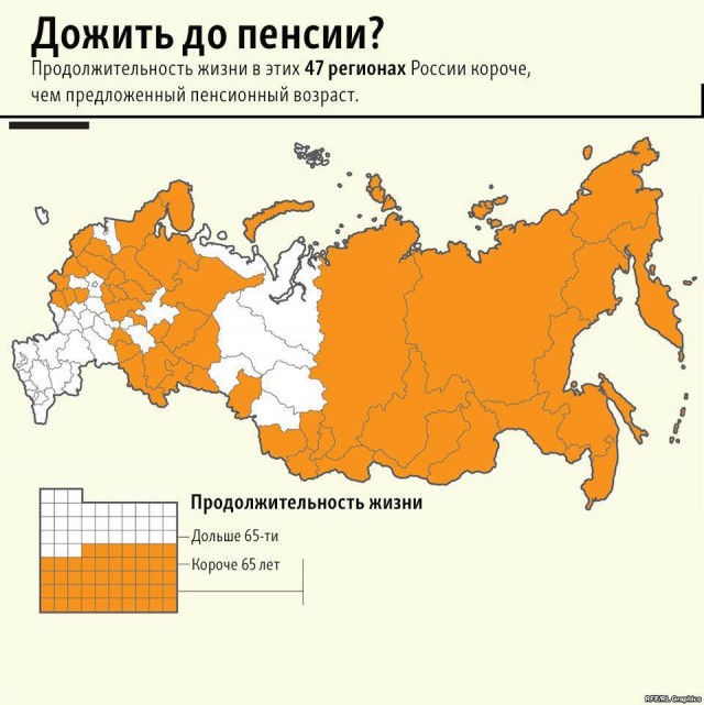 К концу года продолжительность жизни и возраст выхода россиянина на пенсию сравняются