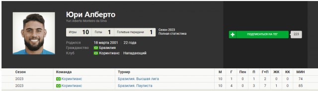 РПЛ 2022-2023 часть 5
