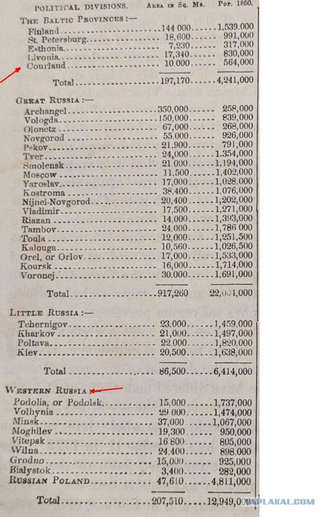 Российская империя 1855 год
