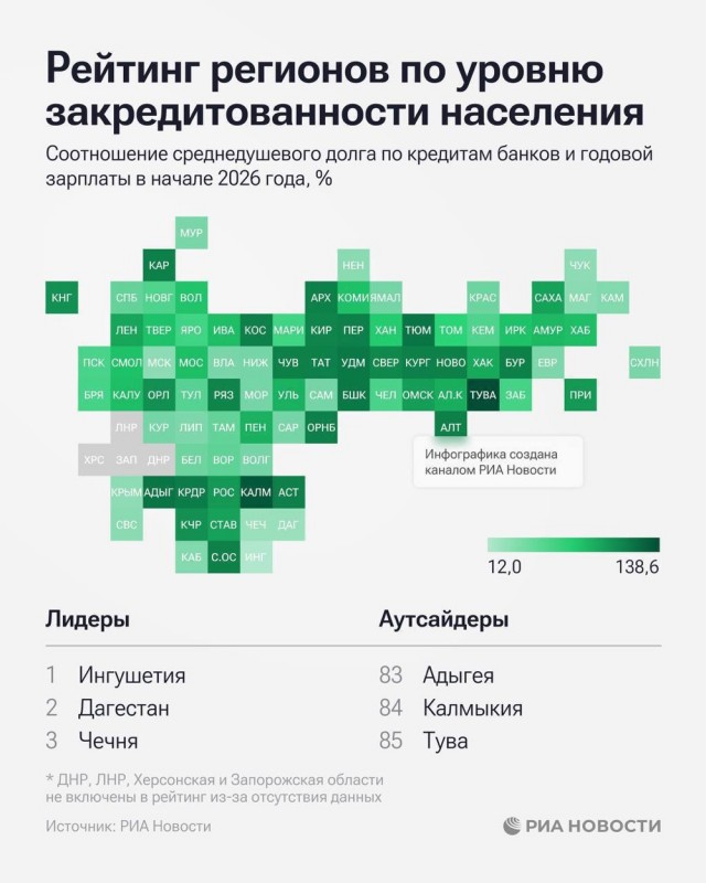 Кому в России жить хорошо