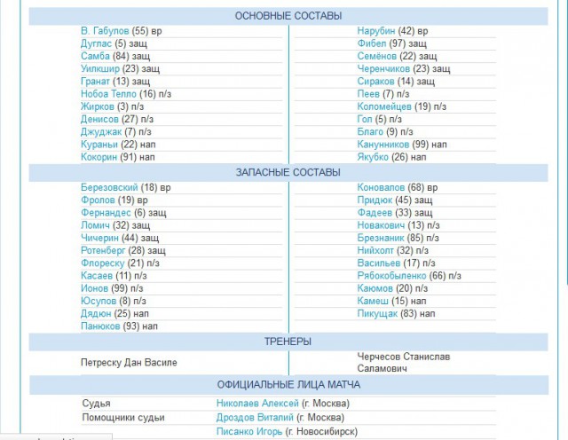 Футбол Чемпионат России 2013/2014 Кубок  России.