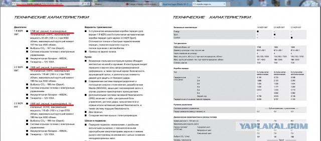 Самые старые новые иномарки России