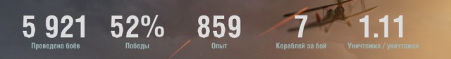 World of Warships - 2