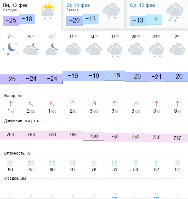 -28 в сибирских регионах.конец света?