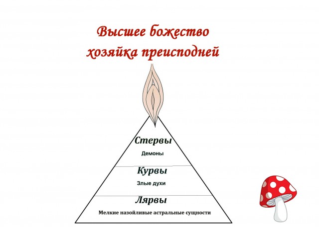 Если ты женат на б**ди!