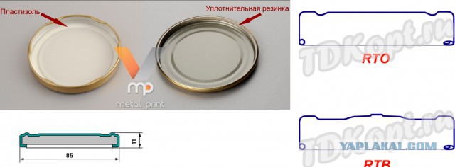Как забыть о покупной тушенке или краткая история автоклавирования