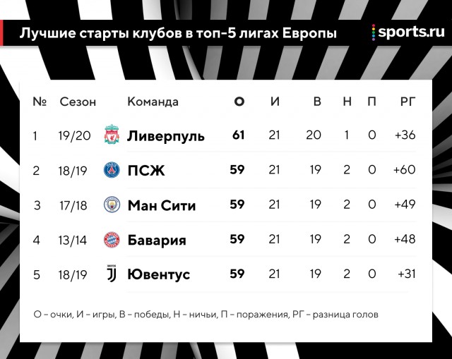 Чемпионат России по футболу 2019-2020. Часть V.