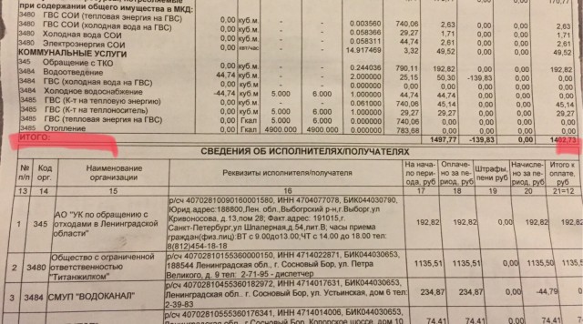 Сколько мы переплачиваем за отопление