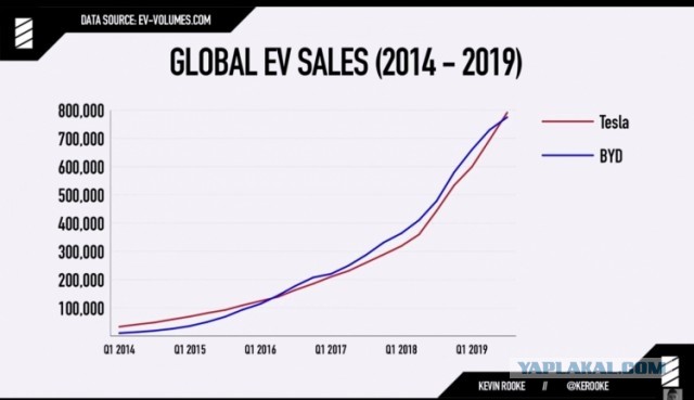 Tesla сообщила о покупке биткоинов на $1,5 млрд