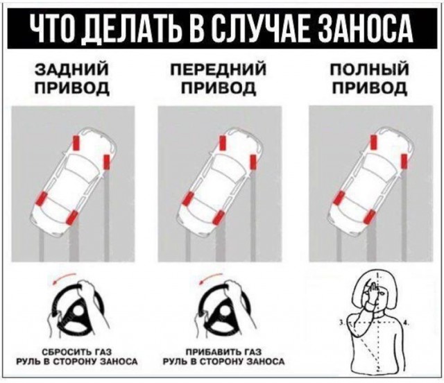 Перекрёсток дураков