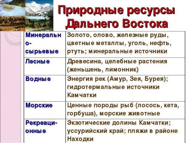 Дальний восток россии таблица Чем больше развивают Дальний Восток, тем больше людей оттуда бежит. Почему? - ЯП