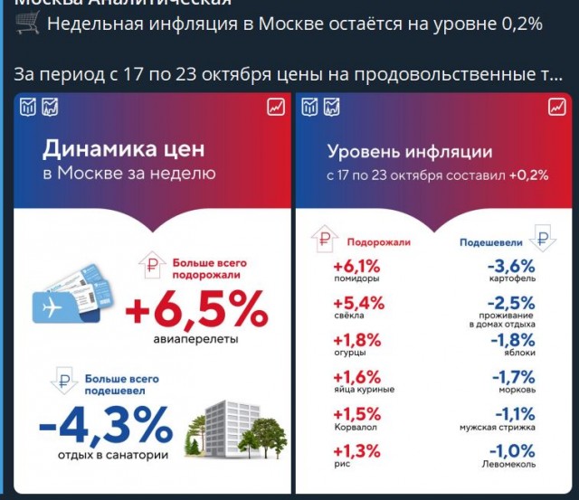 Школа джедаев. Начало