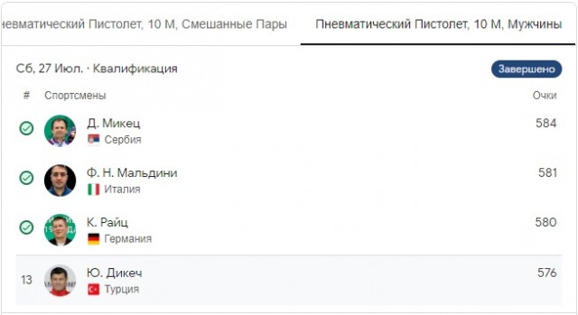 Уже сами олимпийцы форсят турка