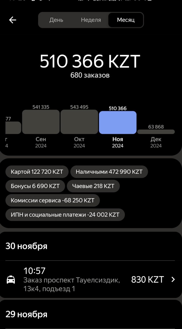 Зарплата таксиста в Москве