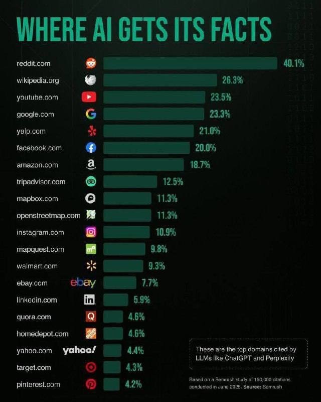 Где берёт информацию ИИ.