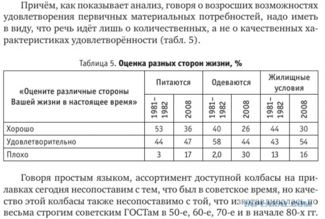 Развеиваем миф, что в СССР вдоволь-то и не ели и сравниваем с современностью