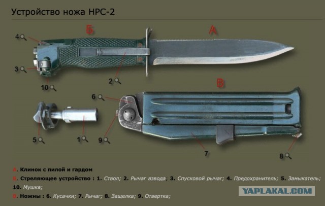 Сравнение американского и советского штык-ножа