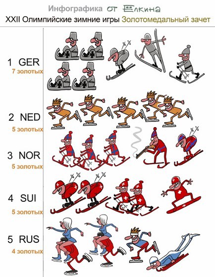 Свежее от Ёлкина