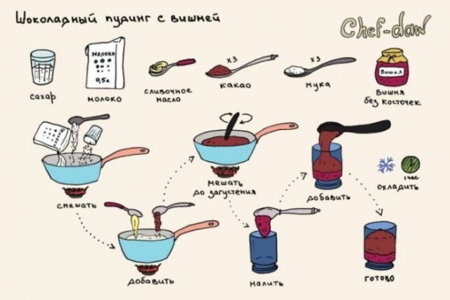 Кулинарные советы в картинках