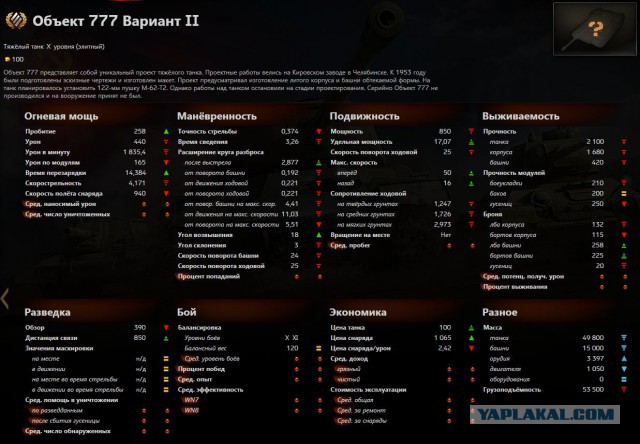 Wargaming 22