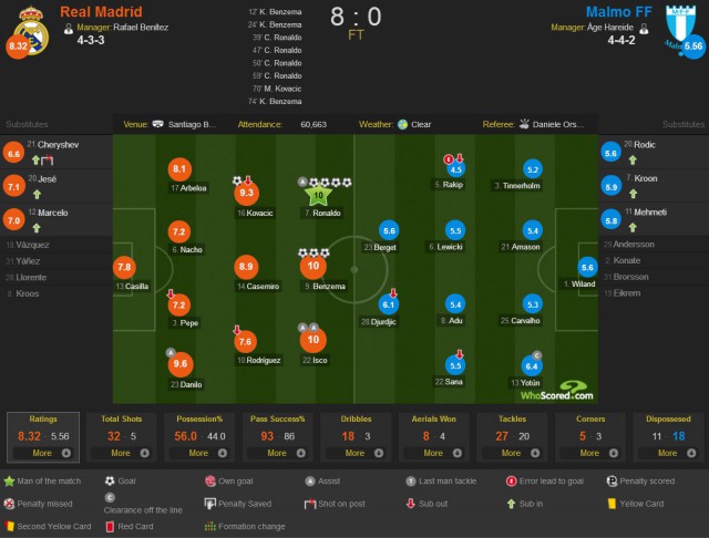 Champions League Сезон 2015/2016. Часть 2