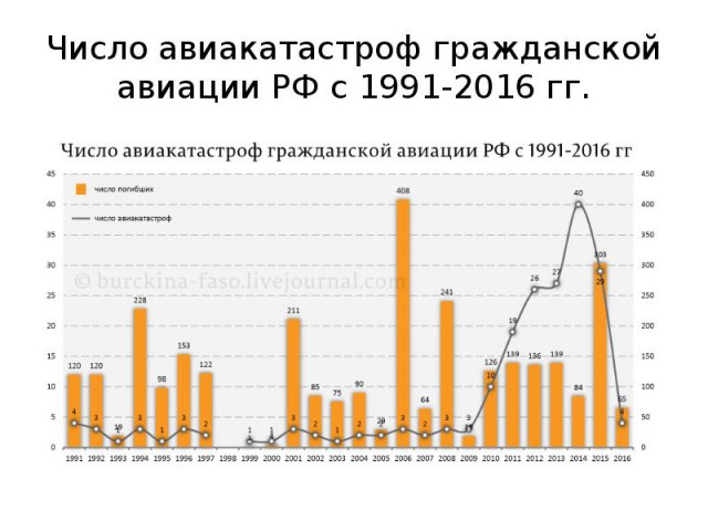 В Подмосковье потерпел крушение самолет АН-148