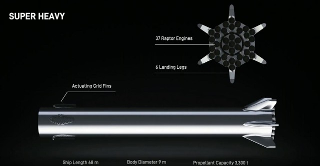 SpaceX планирует вывести корабль Starship на орбиту в течение шести месяцев