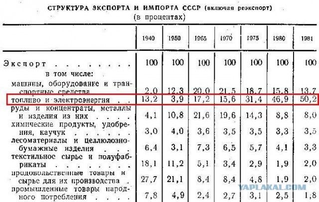 Сегодня 29 лет с распада СССР.