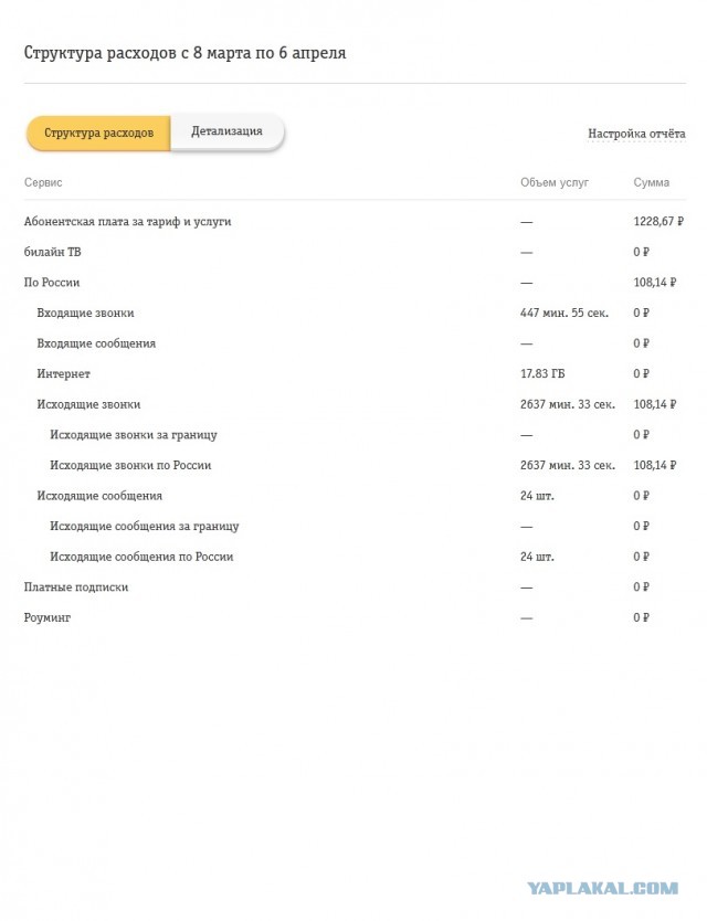 Верх жадности от билайн
