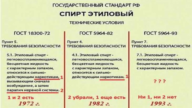 Ежедневный трёхкратный приём алкоголя – и ты очищаешь свою башку от ненужных знаний и мыслей