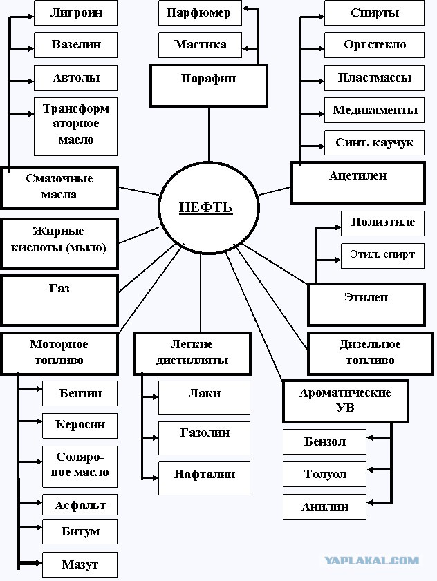 Проблемы у одной энергетической сверхдержавы.