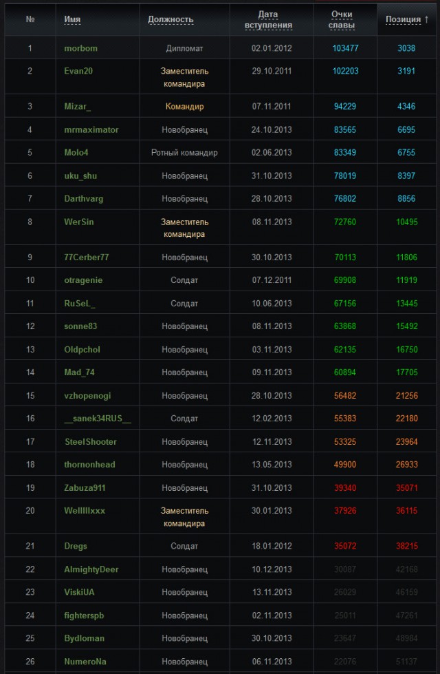 Wargaming 8