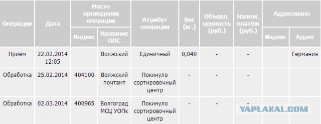 Валентинка