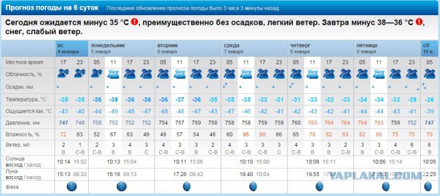 "Очень холодно мне" (18+), стихотворение