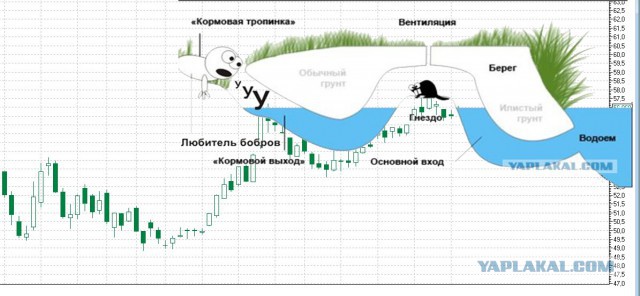 Курс доллара в ближайшее время. Часть 2.