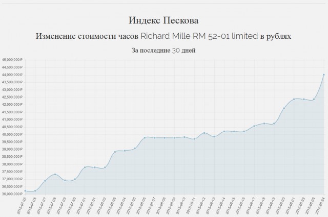 Только выиграли от обвала рубля